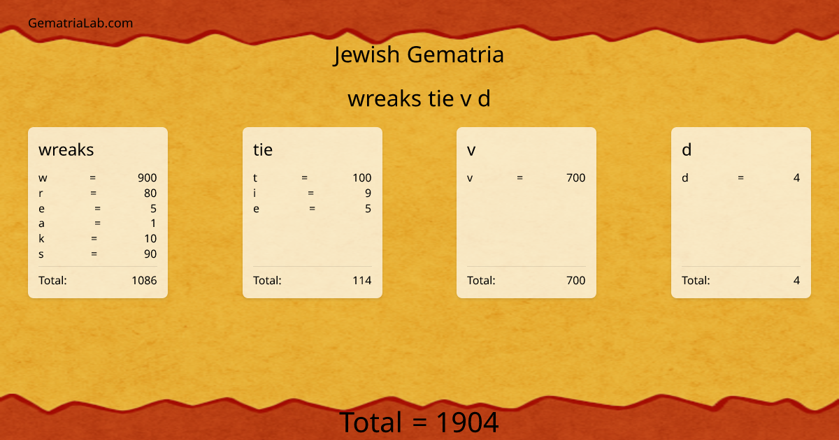 wreaks tie v d in jewish Gematria
